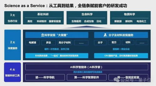 國產AI for Science創業頭雁深勢科技再獲8億投資，以技術服務賦能300萬科學家